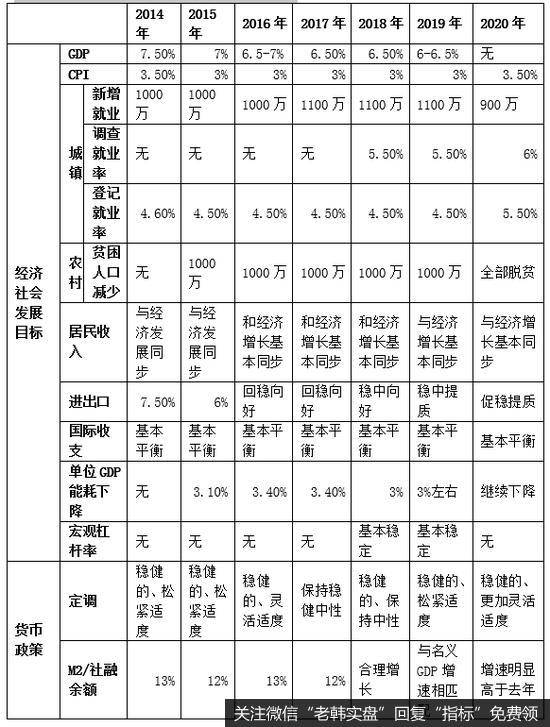 杨德龙<a href='/lidaxiao/295581.html'>股市</a>最新消息：政府工作报告中哪些方面超预期？