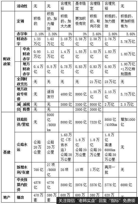 政府工作报告中哪些方面超预期？