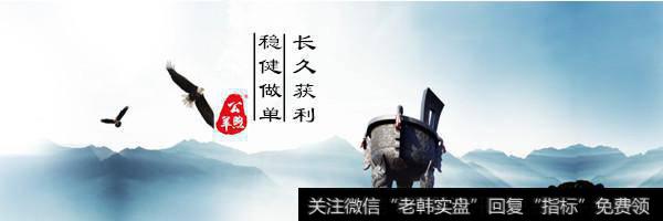 实战
