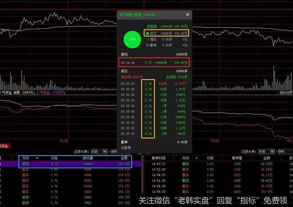 <a href='/shizhankanpan/'>实战看盘</a>技巧：每日详细挂单的解读。
