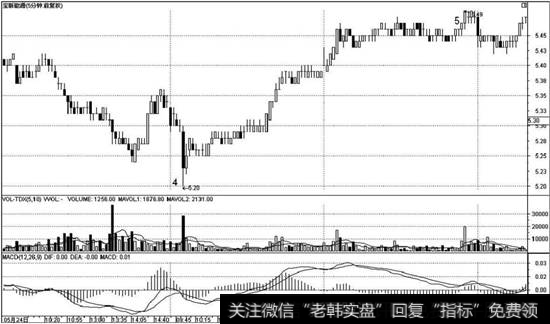 4-5段的5分钟级别走势