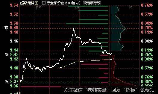 最先考虑的应当是当前或者离着当前靠近的一个政策的价值取向要素