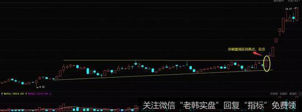 <a href='/junxiancaopan/228956.html'>三峡水利</a>（600116）2010年11月-2011年2月走势图