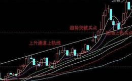 [股市刀锋]今日大盘提示和热点前瞻