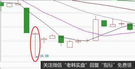 锤子线是形态类似于锤子的单根K线