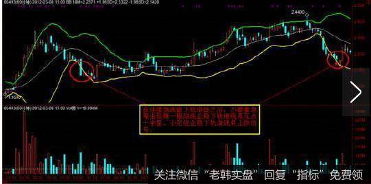 大涨后卖、大跌后买