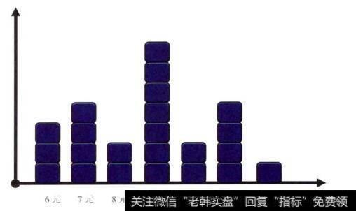 某公司上市股票分配情况