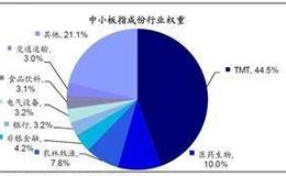 荀玉根最新股市评论：等基本面数据回升3浪重启时券商优势将凸现