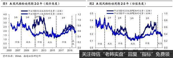 荀玉根最新<a href='/niuwenxin/297414.html'>股市</a>评论：等基本面数据回升3浪重启时券商优势将凸现1