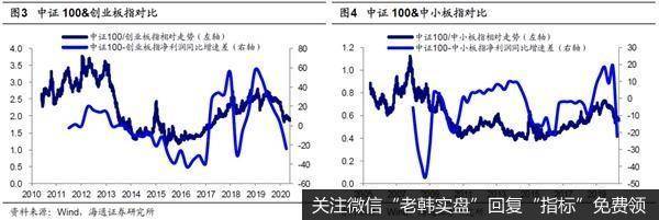 荀玉根最新股市评论：等基本面数据回升3浪重启时券商优势将凸现2