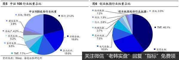 荀玉根最新股市评论：等基本面数据回升3浪重启时券商优势将凸现3