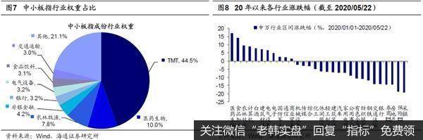 荀玉根最新股市评论：等基本面数据回升3浪重启时券商优势将凸现4