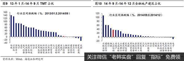 荀玉根最新股市评论：等基本面数据回升3浪重启时券商优势将凸现5