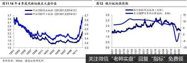 荀玉根最新股市评论：等基本面数据回升3浪重启时券商优势将凸现6