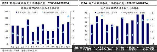 荀玉根最新股市评论：等基本面数据回升3浪重启时券商优势将凸现7