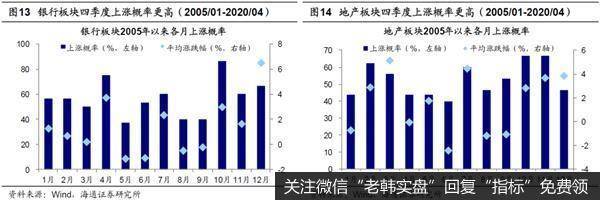 荀玉根最新股市评论：等基本面数据回升3浪重启时券商优势将凸现7