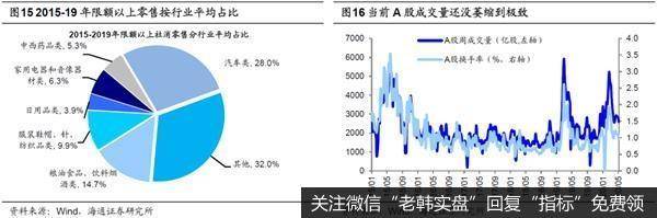 荀玉根最新股市评论：等基本面数据回升3浪重启时券商优势将凸现8