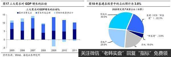 荀玉根最新股市评论：等基本面数据回升3浪重启时券商优势将凸现9