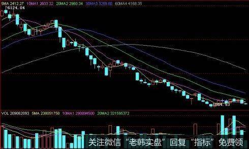 郭施亮最新股市消息：如果银行业利润年内出现零增长或负增长 银行股也不安全了吗？