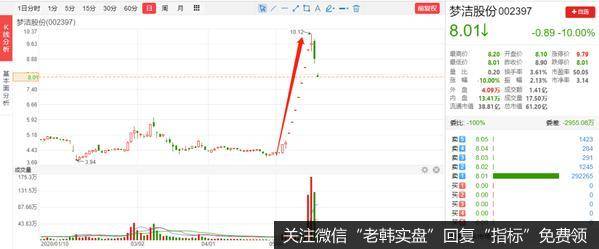 猎豹实盘：大缩量！是下跌中继还是反转的前奏？