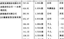 每日公开交易信息追踪主力资金动向的表述