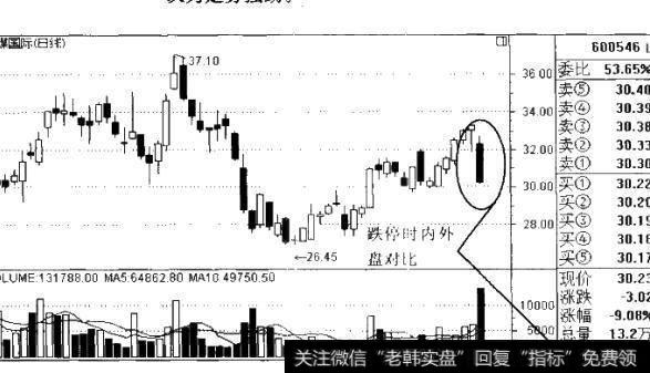 图5-8跌停时内外盘情况