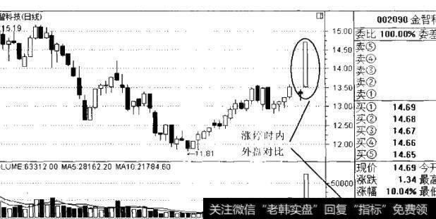 图5-9涨停时内外盘情况