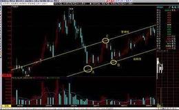 [冯矿伟股市分析]周三操作策略 