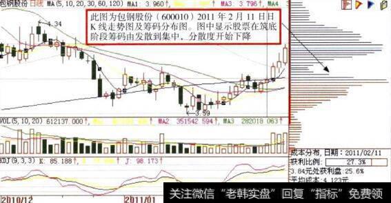 包钢股份((600010)日K线走势图及筹码分布态势图