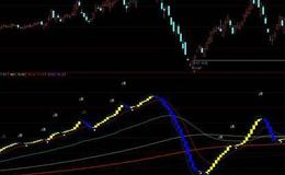 居锦斌最新股市评论：周三展望及操作策略（5.26）