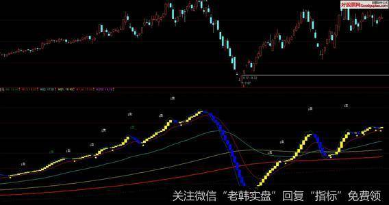 居锦斌最新<a href='/caijunyi/296398.html'>股市</a>评论：周三展望及操作策略（5