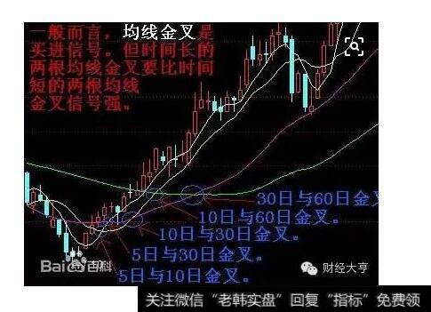 会计算主力资金的利润率