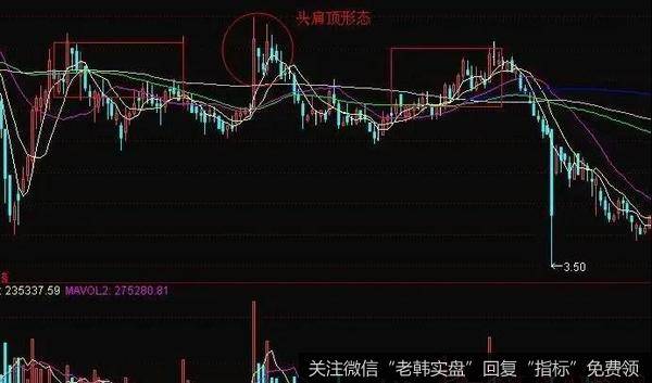 各种顶部图形出现