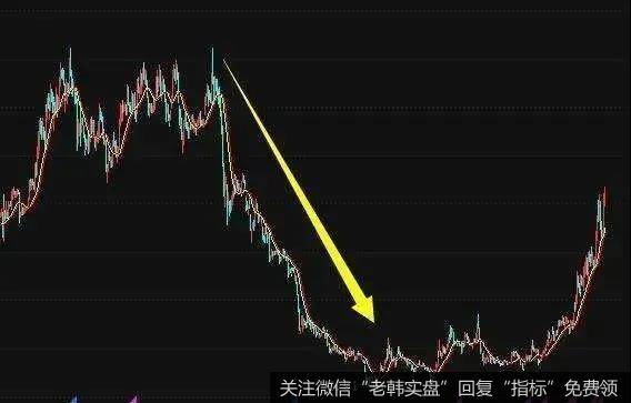 底部区域是在股市大幅下跌后出现的