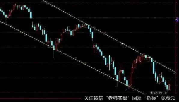 跌破支撑线之后的暴跌