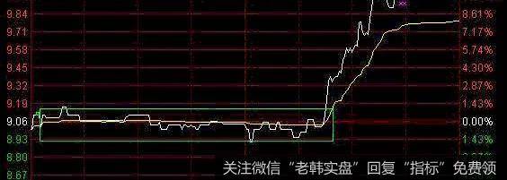 横盘的整理是其中十分重要的一个阶段
