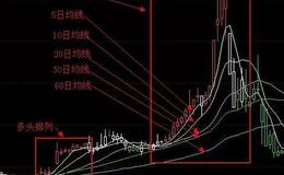 股票知识入门丨 多头排列、均线多头排列、多头和空头区别……这些你都明白吗？