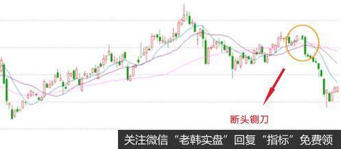 上涨的动力会慢慢的变得比较不足，成交量也会慢慢的降低