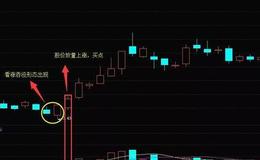 K形什态作？吞没案线K合与形看涨的例形操线态解组吞涨么详线丨是没态K看