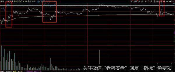 ：这一行业需要重点关注