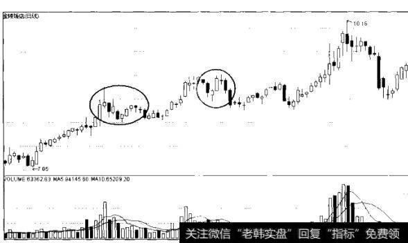 图5-13图5-13空头陷阱