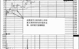 个股短线机会判断：上午休盘前和下午开盘后怎么寻找短线机会