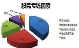 [王亚伟股市分析]磨人的A股，反弹再迎尴尬一幕