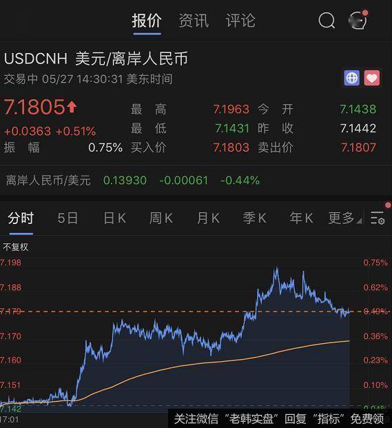 杨德龙<a href='/yangdelong/296932.html'>股市最新消息</a>