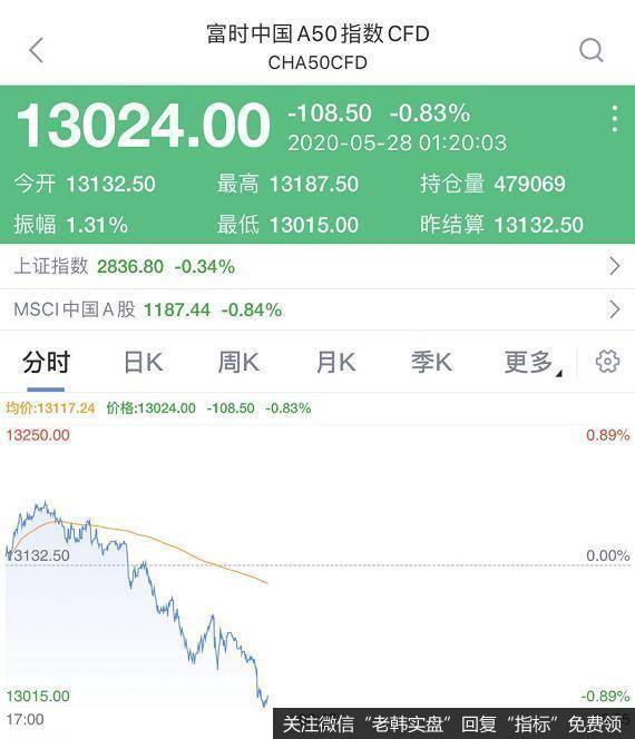 人民币汇率急跌500点!发生了什么?杨德龙:贬值让股市短期承压