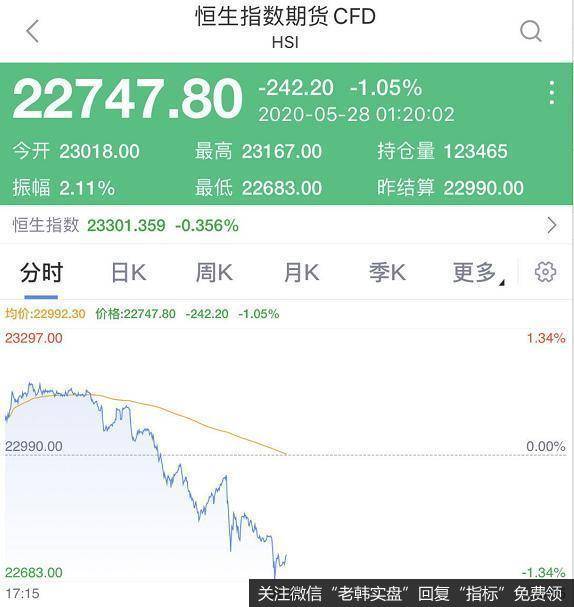 杨德龙：贬值让股市短期承压