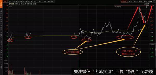 新哥<a href='/xingeguping/296943.html'>股评</a>:你大爷还是你大爷