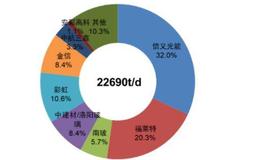 涛哥研报：老牌光伏龙头有望二次腾飞