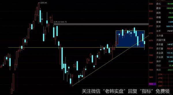 游资不朽哥：黑暗降临前最后的疯狂