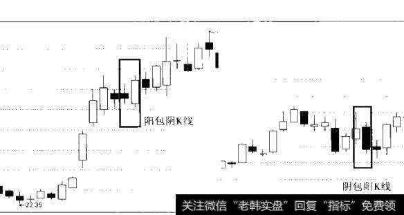 图6-4K线组合